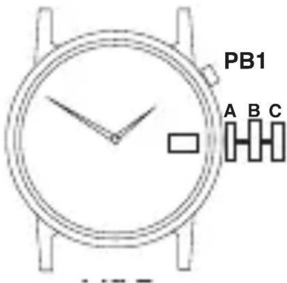 PB1 A B C
