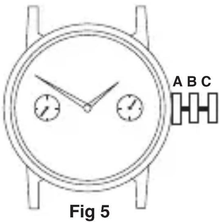 A B C Fig 5