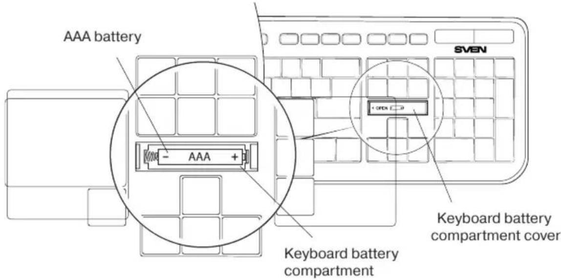 Sven KB-C2200W - INSTALLATION - 1