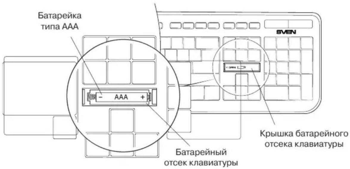 Sven KB-C2200W - СИСТЕМНЫЕ ТРЕБОВАНИЯ - 1