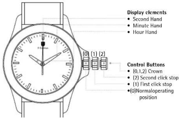 Display elements • Second Hand • Minute Hand • Hour Hand Control Buttons • (0,1,2) Crown • (2) Second click stop • (1) First click stop • (0) Normaloperating position