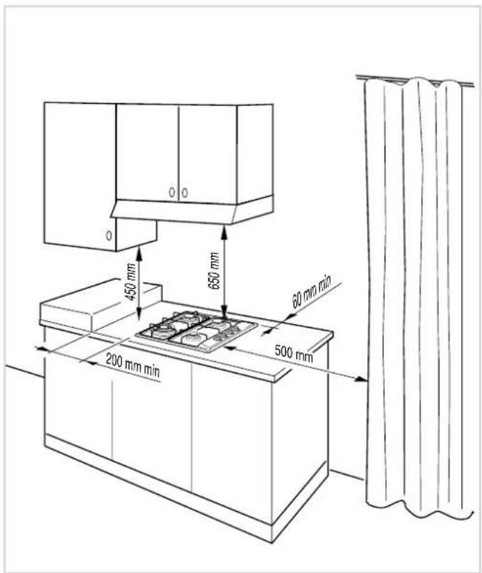 450 mm 650 mm 80 mm min 200 mm min 500 mm