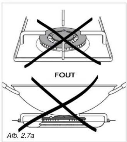 FOUT Afb. 2.7a