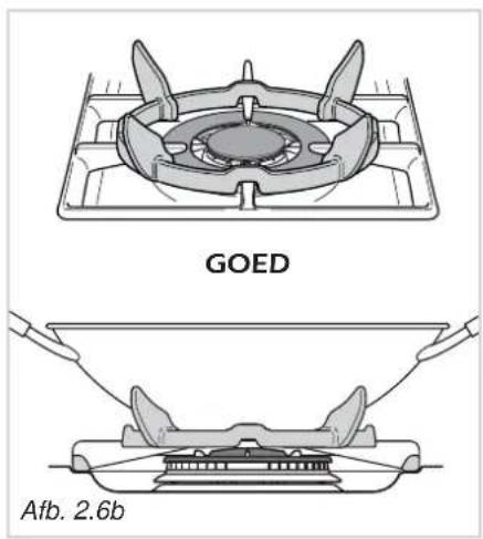 GOED Afb. 2.6b