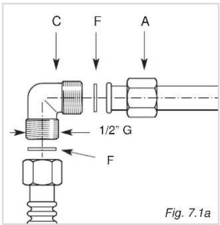C F A 1/2" G F Fig. 7.1a