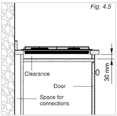 Fig. 4.5 Clearance Door Space for connections 30 mm