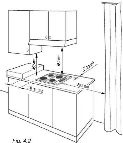 Fig. 4.2