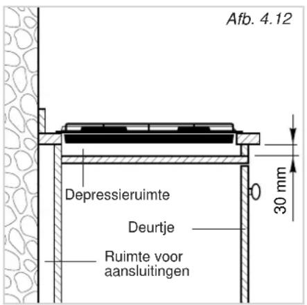 Afb. 4.12 Depressieruimte Deurtje Ruimte voor aansluitingen 30 mm