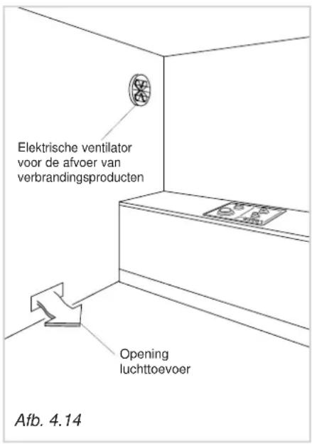Elektrische ventilator voor de afvoer van verbrandingsproducten Opening luchttoevoer Afb. 4.14