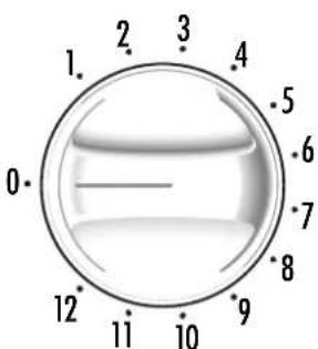 1. 2 3 4 5 6 7 8 9 10 11 12 0
