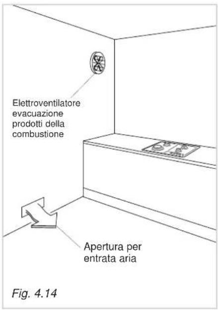 Elettroventilatore evacuazione prodotti della combustione Apertura per entrata aria Fig. 4.14