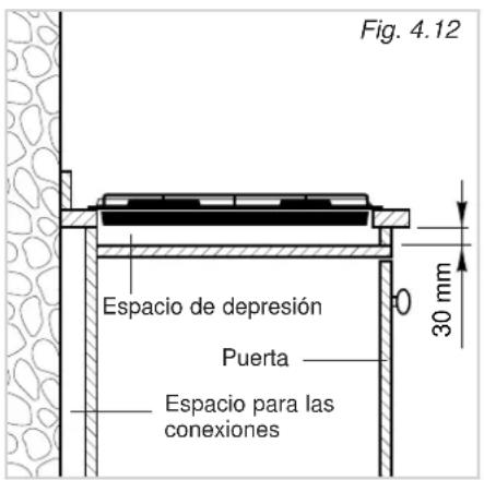 Fig. 4.12 Espacio de depresión Puerta Espacio para las conexiones 30 mm