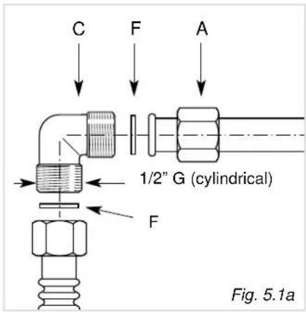 C F A 1/2" G (cylindrical) F Fig. 5.1a
