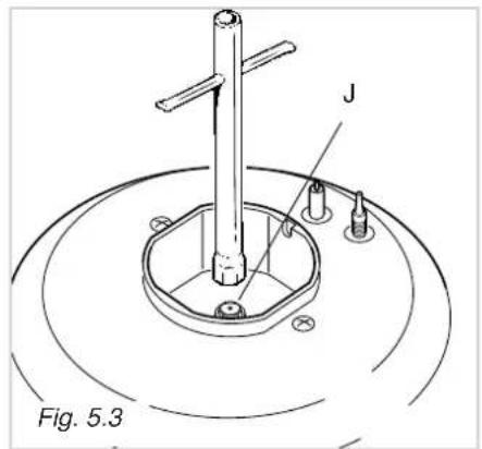 J Fig. 5.3