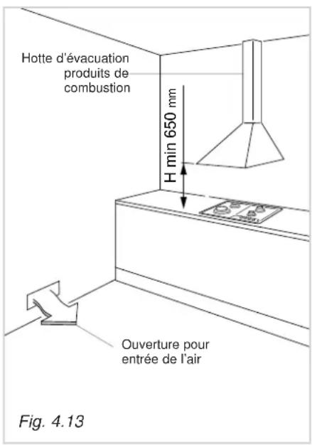 Hotte d'évacuation produits de combustion H min 650 mm Ouverture pour entrée de l'air Fig. 4.13
