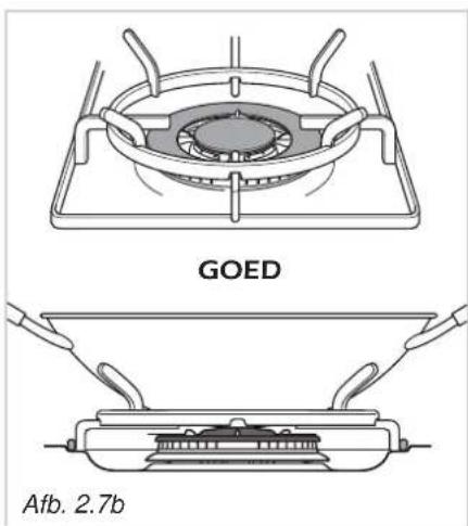 GOED Afb. 2.7b