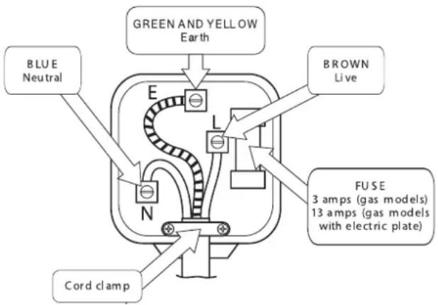 GREEN AND YELLOW Earth BLUE Neutral BROWN Live E L FUSE 3 amps (gas models) 13 amps (gas models with electric plate) N Cord clamp