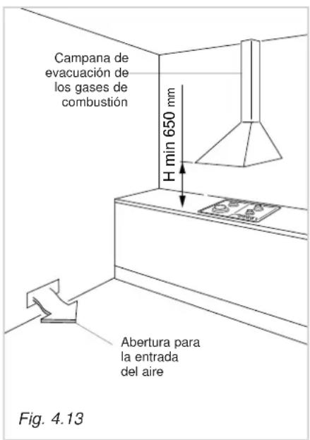 Campana de evacuación de los gases de combustión H min 650 mm Abertura para la entrada del aire Fig. 4.13