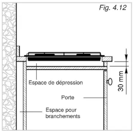 Fig. 4.12 Espace de dépression Porte Espace pour branchements 30 mm
