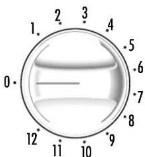 1. 2 3 4 5 6 7 8 9 10 11 12 0