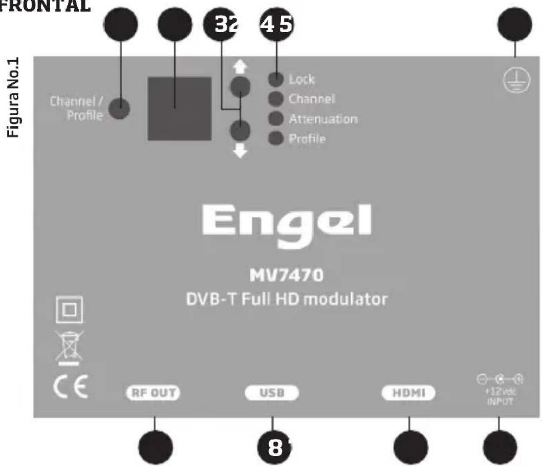 Engel Axil MV7470 - Interfaz USB para la programación avanzada - 2