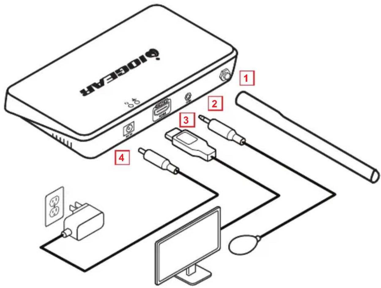 IOGEAR GWMHDRX - STEP 4 - 1