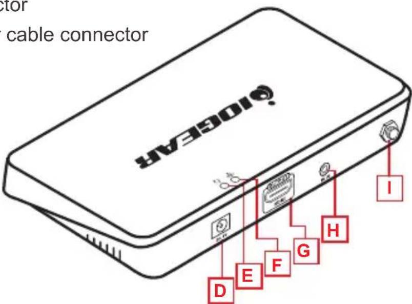 IOGEAR GWMHDRX - Receiver Back - 1