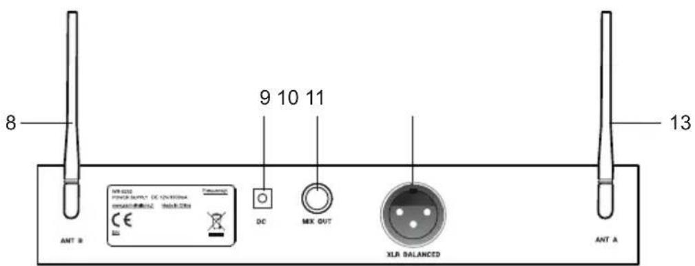 Karma SET 6250LAV - Models composition: - 2