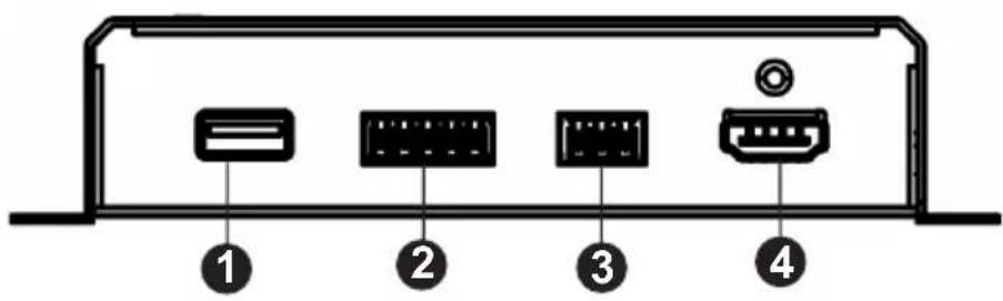 Diagram of a device rear panel with four labeled ports: two connected to a port and one connected to a terminal.