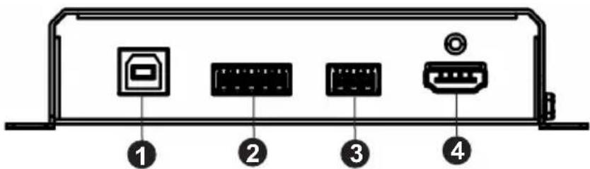 Diagram of a device rear panel with labeled ports and connectors, numbered 1 to 4.
