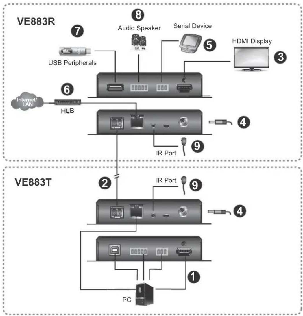 ATEN VE883K1 - Installation - 1
