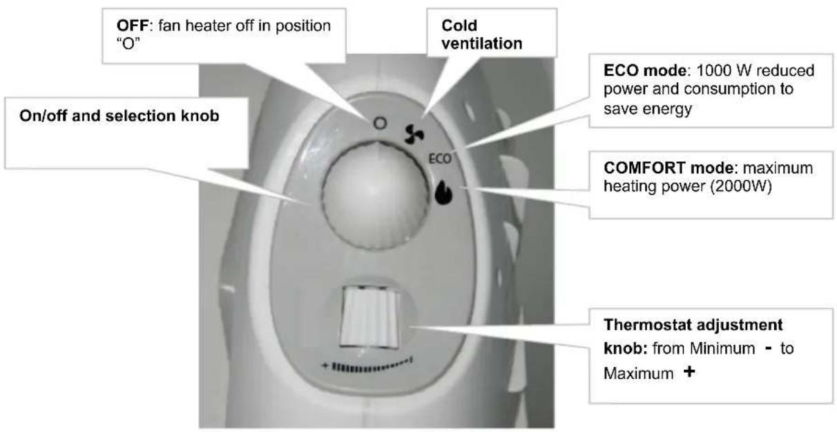 OFF: fan heater off in position "O" Cold ventilation On/off and selection knob ECO mode: 1000 W reduced power and consumption to save energy COMFORT mode: maximum heating power (2000W) Thermostat adjustment knob: from Minimum - to Maximum +