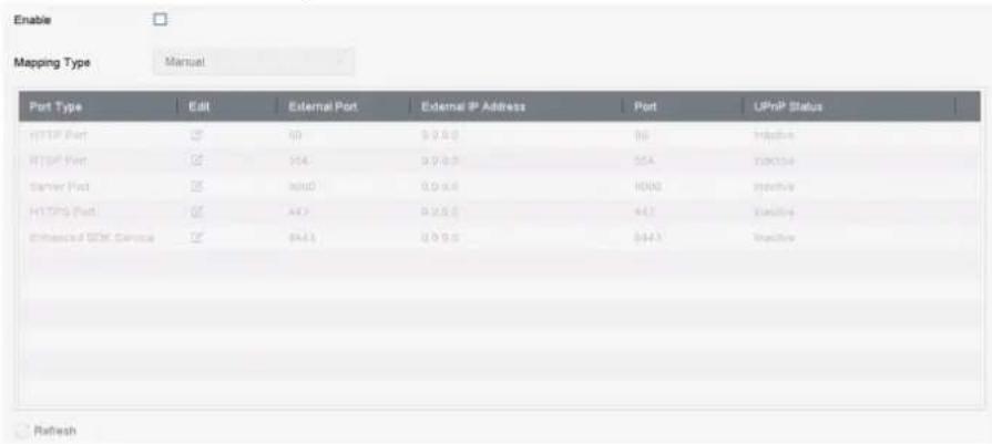 Enable Mapping Type Manual Port Type Edit External Port External IP Address Port UPnP Status HFTP Port 25 60 9.0.0 80 Indirect RTIP Port 25 164 9.0.0 554 Vertical Carrier Port 25 3000 9.0.0 1000 Vertical HITPG Port 25 447 9.0.0 447 Vertical Enhanced EDS Service 25 843 9.0.0 843 Vertical Refresh