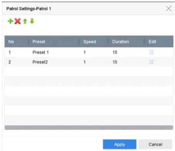 Patrol Settings-Patrol 1 + X ↑ ↓ No Preset Speed Duration Edit 1 Preset 1 1 15 2 Preset2 1 15 Apply Cancel