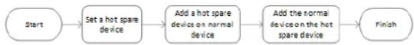 Hikvision iDS-9632NXI-I16/8F(B) - Chapter 10 Hot Spare Recorder Backup - 1