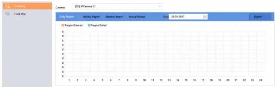 Counting Host Map Camera [D:\]iPCamera 01 Daily Report Weekly Report Monthly Report Annual Report Due: 25-09-2017 People Entered People Ended