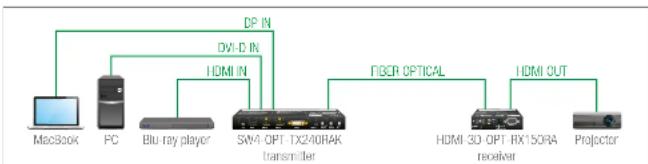 Lightware HDMI-3D-OPT-TX210RAK - The Autoselect Feature - 2