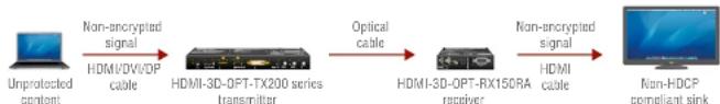 Lightware HDMI-3D-OPT-TX210RAK - Disable Unnecessary Encryption - 2
