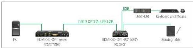 Lightware HDMI-3D-OPT-TX210RAK - The Concept - 1