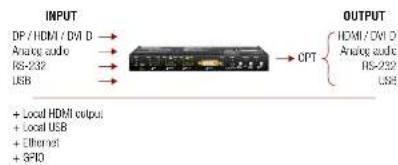 Lightware HDMI-3D-OPT-TX210RAK - Transmitter - 3