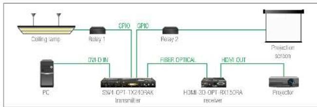 Lightware HDMI-3D-OPT-TX210RAK - GPIO Interface - 1
