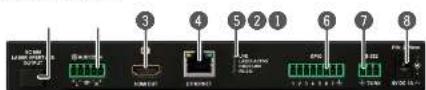 Lightware HDMI-3D-OPT-TX210RAK - Rear View - Transmitter - 3