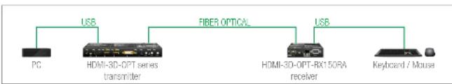 Lightware HDMI-3D-OPT-TX210RAK - Key Features: - 1
