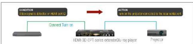 Lightware HDMI-3D-OPT-TX210RAK - Automatically Launched Actions - The Event Manager - 2