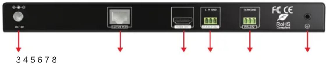 DC 12V DCMS DDR HDMI DDR L R GND GDDR0 GND TX R GND FCC CE RoHS Compliant 3 4 5 6 7 8