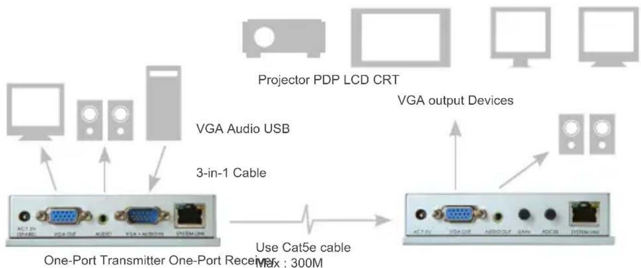 Allnet ALL9600 - Receiver ALL9600R installation and UTP Connection - 2