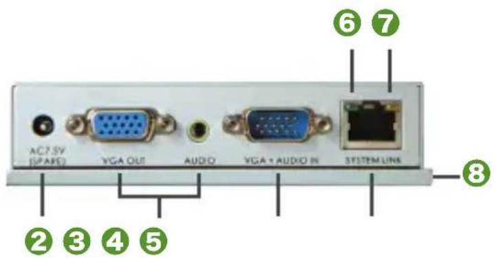 AC7 SV (S/PASE) YGA QUS AUDIO VGA 1 AUDIO IN SYSTEM LINK ② ③ ④ ⑤ ⑥ ⑦ ⑧
