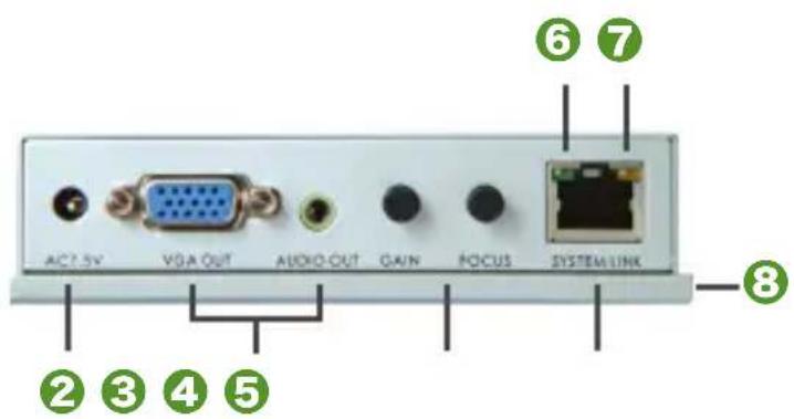 AC7.5V VGA OUT AUDIO OUT GAIN FOCUS SYSTEM LINK ② ③ ④ ⑤ ⑥ ⑦ ⑧