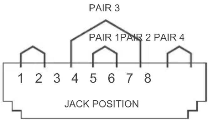 PAIR 3 PAIR 1PAIR 2 PAIR 4 1 2 3 4 5 6 7 8 JACK POSITION