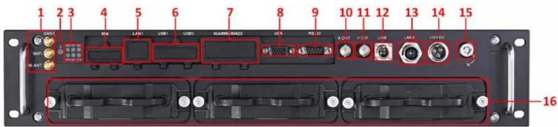 Hikvision DS-MP3516-RS - Interfaces - 1